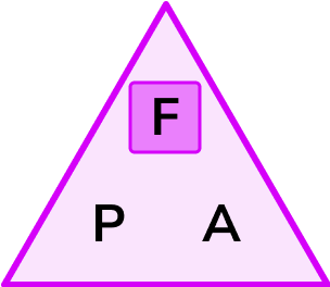 Pressure force area example 5 image 1