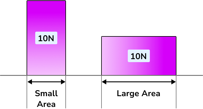 Pressure force area image 1