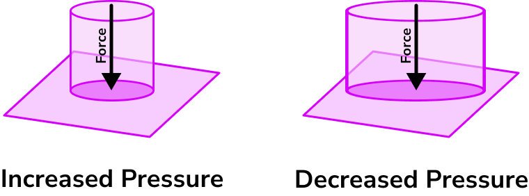 Pressure force area image 3