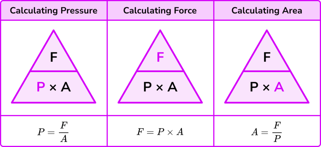 Pressure force area image 5