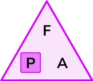 Pressure force area practice question 1 image 1