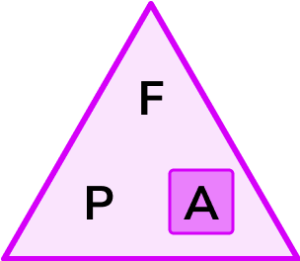 Pressure force area practice question 3 image 1