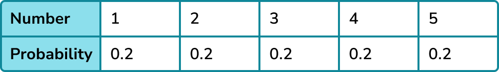 Probability distribution image 1
