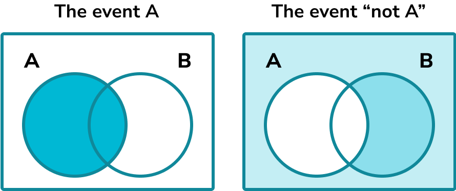 Probability notation image 2