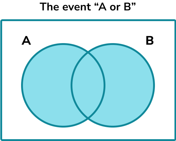 Probability notation missing image