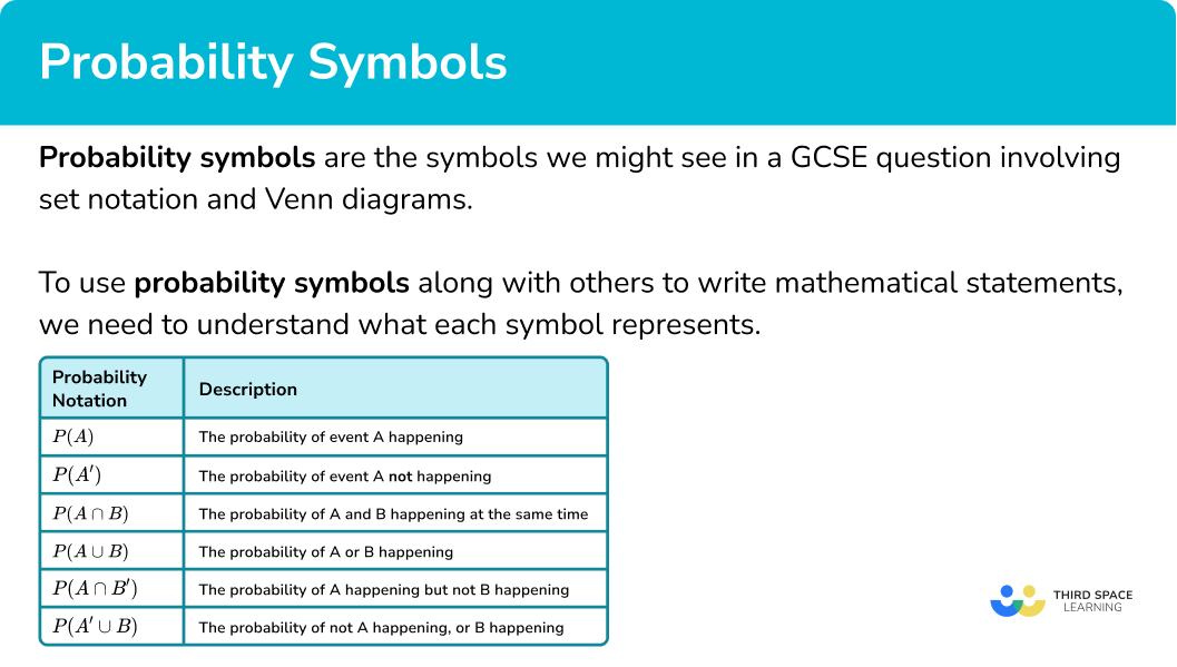 What are probability symbols?