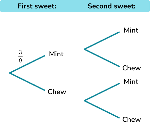 Probability tree diagram example 4 image 1