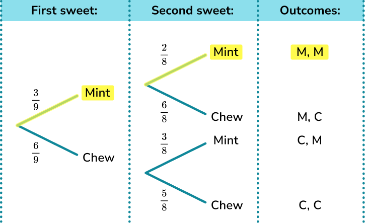 Probability tree diagram example 4 image 3