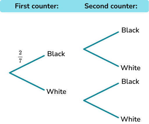 Probability tree diagram example 5 image 1
