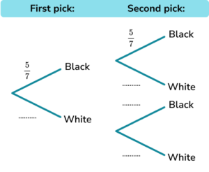 Probability tree diagram gcse question 1 image 1