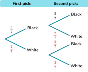 Probability tree diagram gcse question 1 image 2
