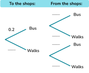 Probability tree diagram gcse question 3 image 1