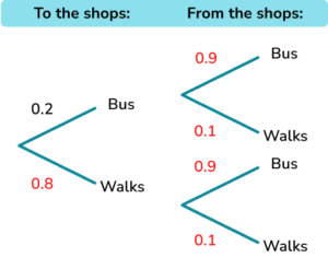 Probability tree diagram gcse question 3 image 2