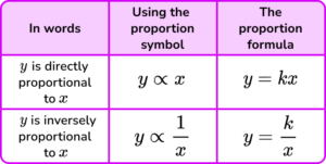 Proportion calculations with proportions