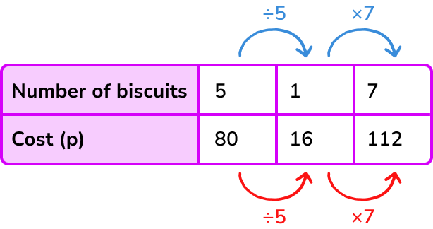 Proportion example 1