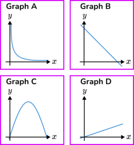 Proportion gcse question 3