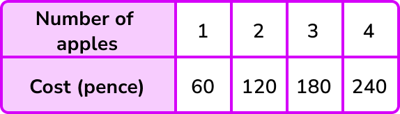 Proportion image 1