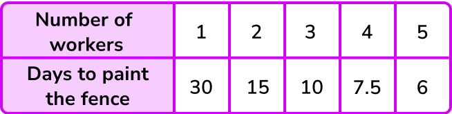 Proportion image 2