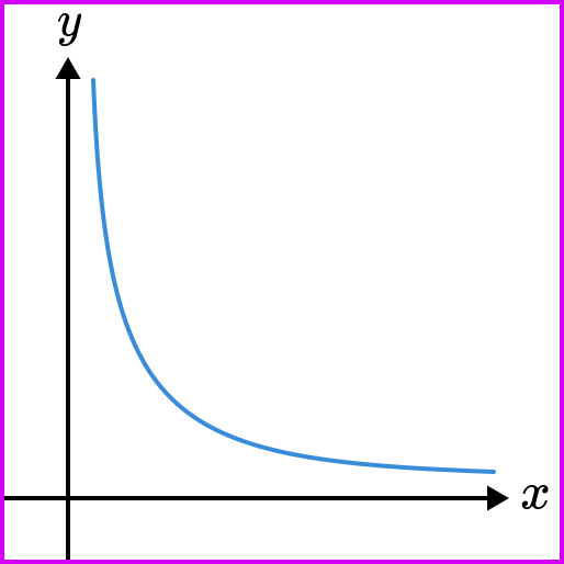 Proportion image 4