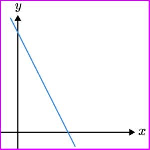 Proportion practice question 6 image 1