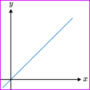 Proportion practice question 6 image 2 correct