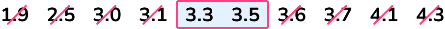 Quartile example 2 step 1