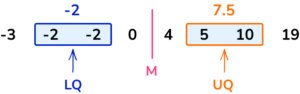 Quartile example practice question 3 explanation