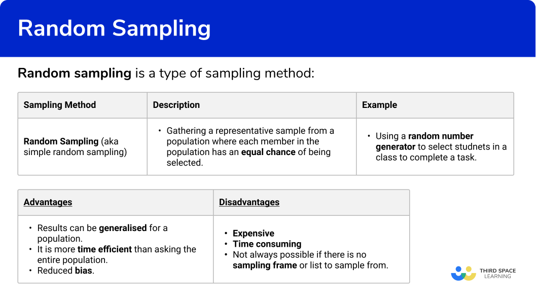 What is random sampling?