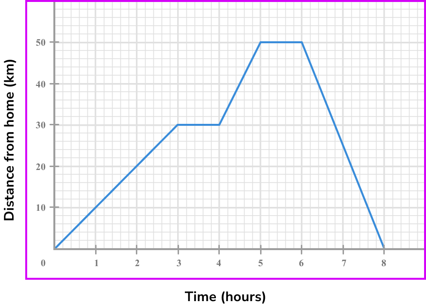rate of change example 2 image 1
