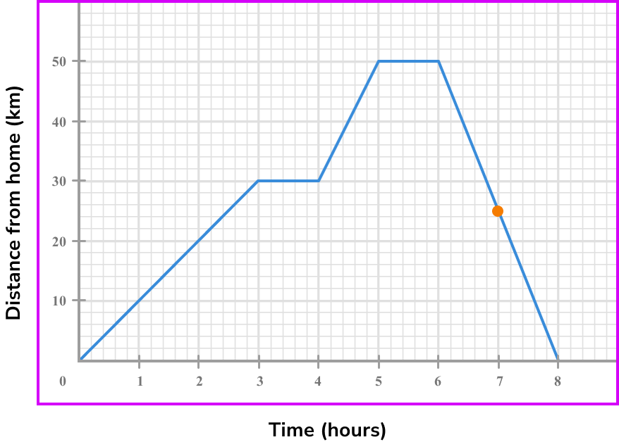 rate of change example 2 image 2