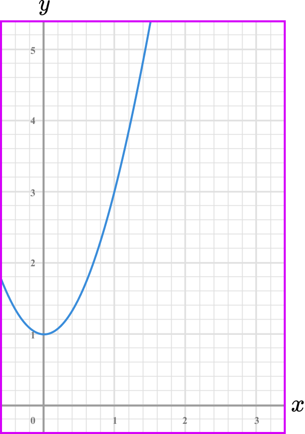 rate of change example 3 image 1