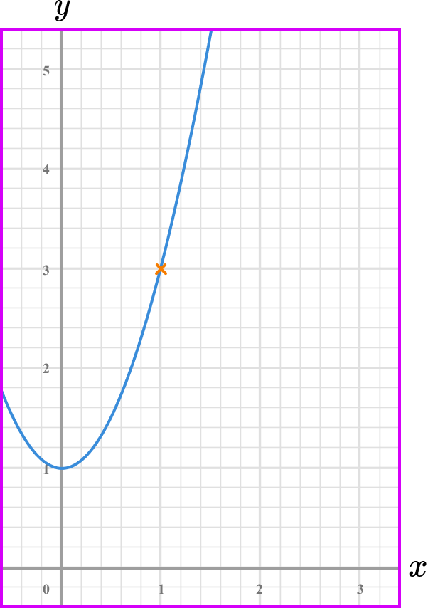 rate of change example 3 step 1