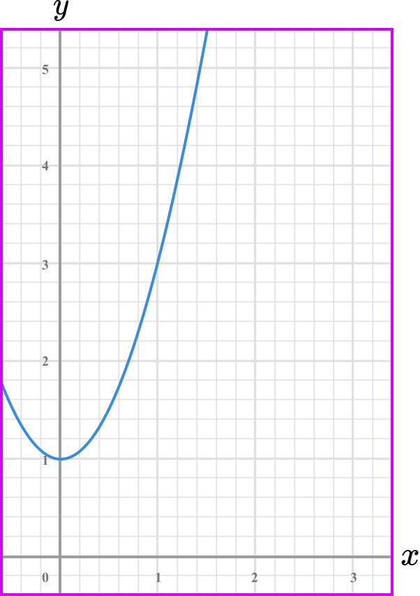 rate of change example 4 image 1