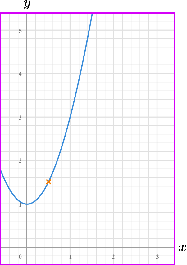 rate of change example 4 step 1