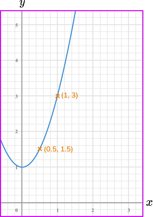 rate of change example 5 step 1