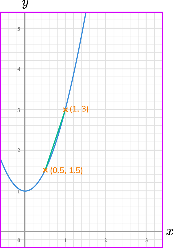 rate of change example 5 step 2