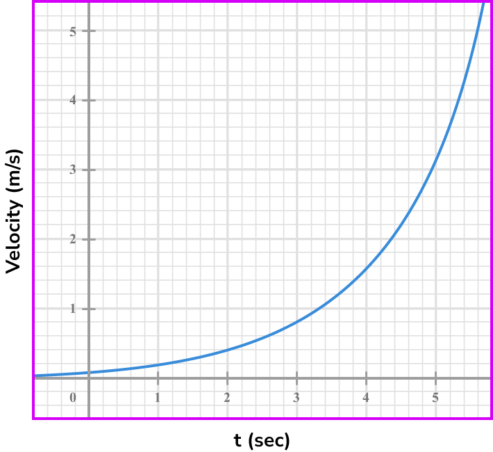 rate of change example 6 image 1