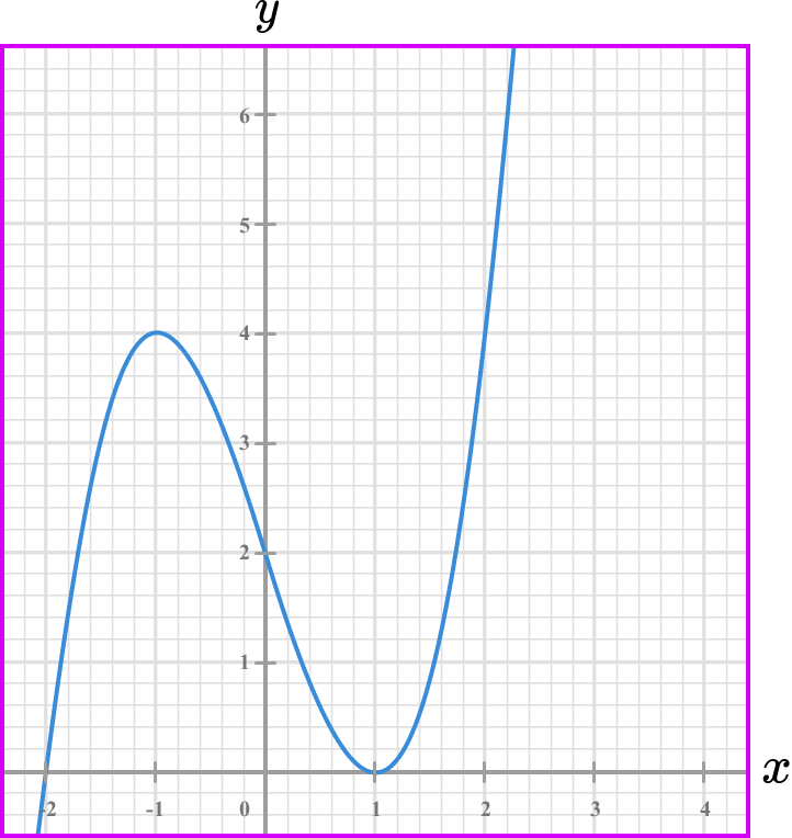 rate of change example 7 image 1