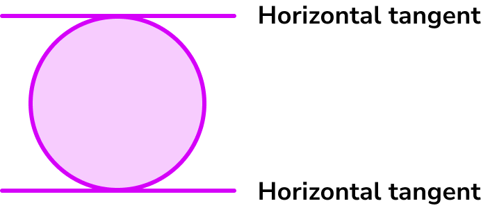 rate of change example 7 image 2