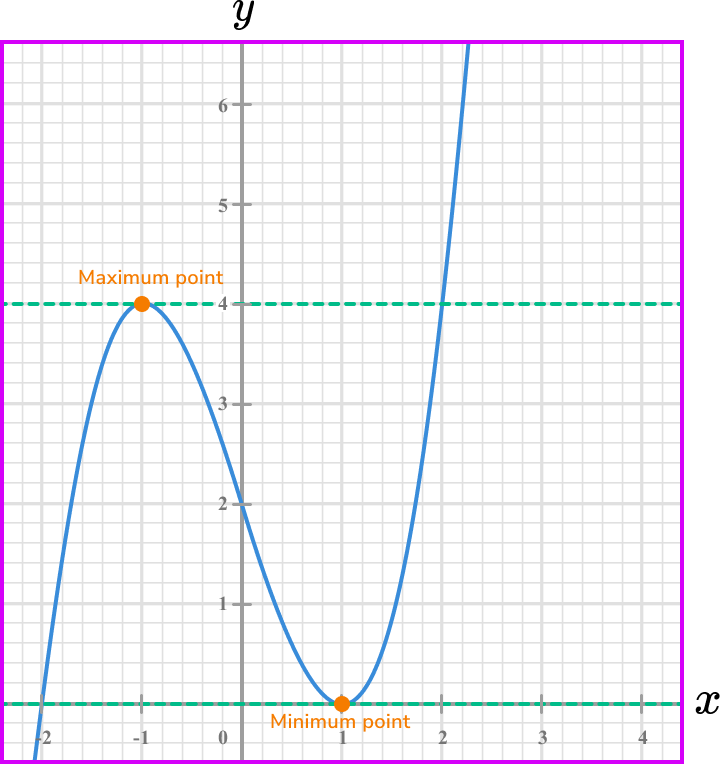 rate of change example 7 image 3