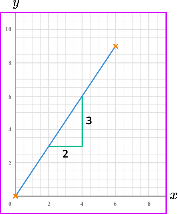 rate of change image 1
