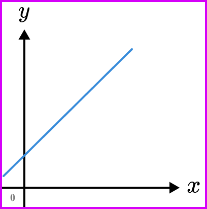 rate of change image 2