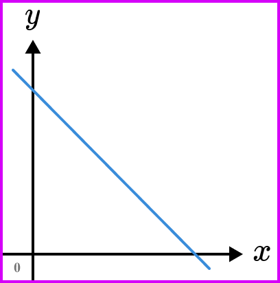 rate of change image 3
