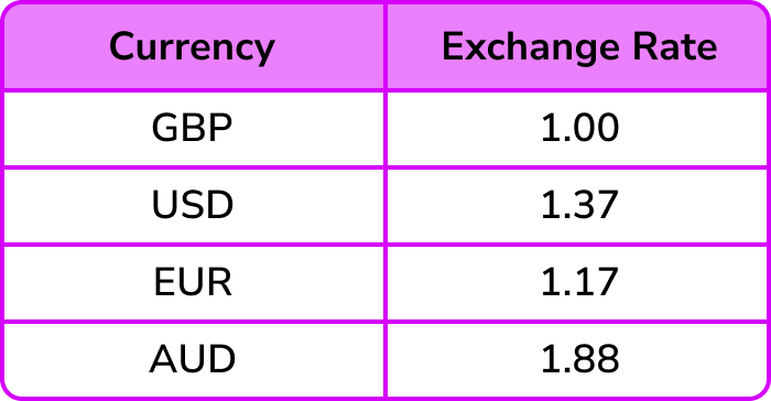 Ratio problem solving example 2