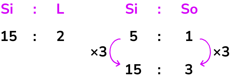 Ratio problem solving example 6 step 3 image 1