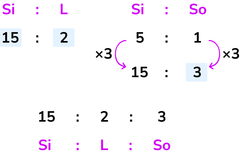 Ratio problem solving example 6 step 3 image 2