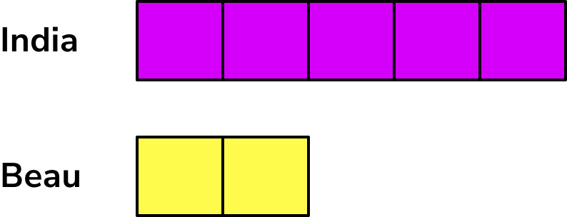 Ratio problem solving example 7 step 1
