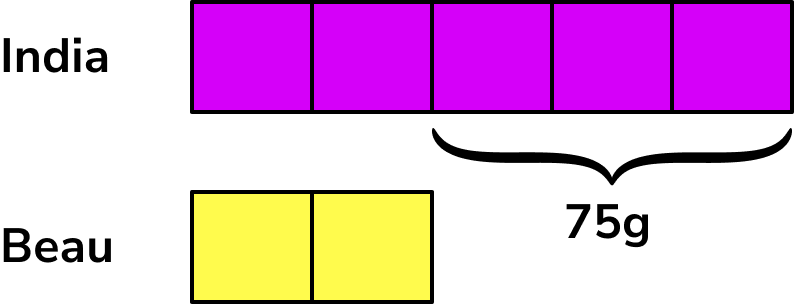 Ratio problem solving example 7 step 3 image 1