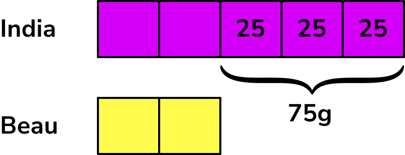 Ratio problem solving example 7 step 3 image 2