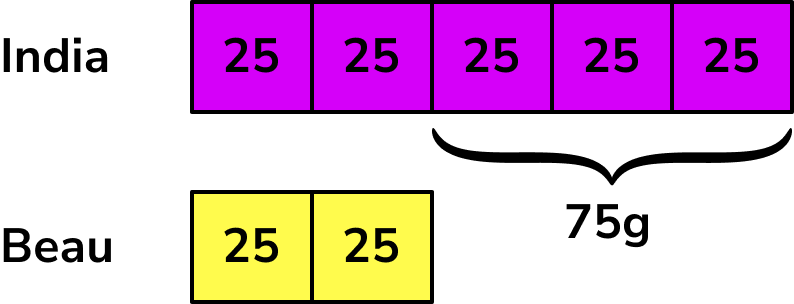 Ratio problem solving example 7 step 3 image 3